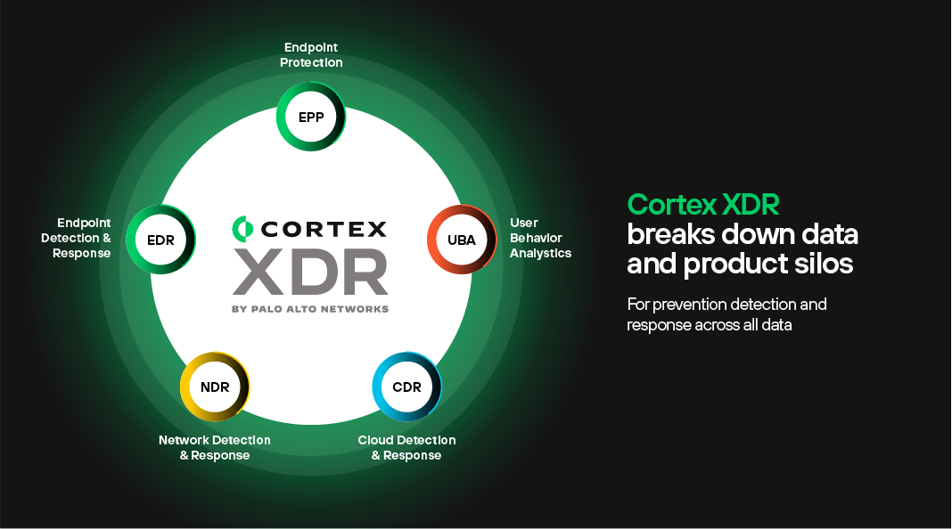 Palo Alto Networks Cortex XDR vs. Trend Micro - Palo Alto Networks