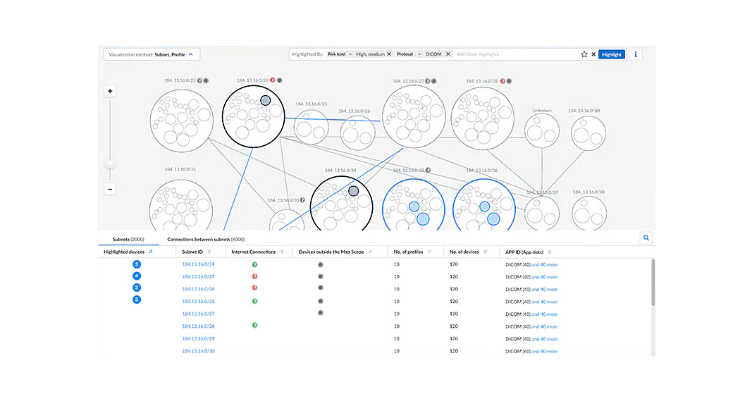セグメンテーションと最小権限アクセスの適用を容易に