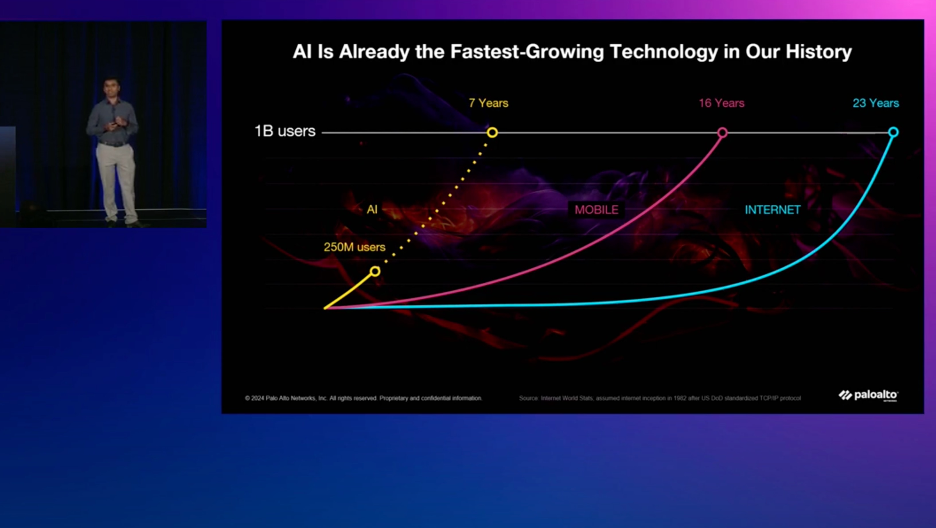 AIセキュリティを強化:AIアプリケーション、<br/>モデル、データの保護