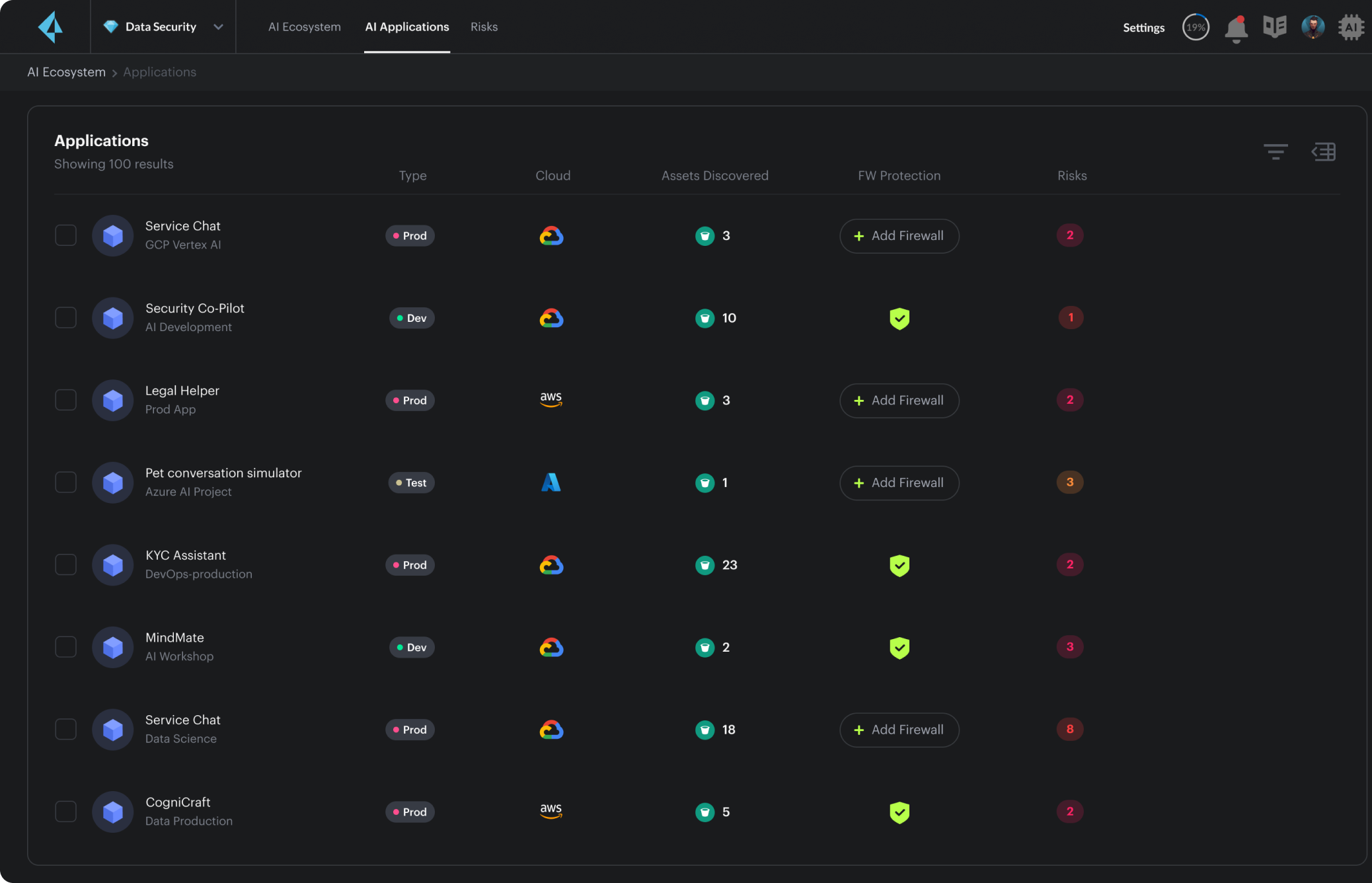 AIのインフラストラクチャ、使用、データの保護と制御