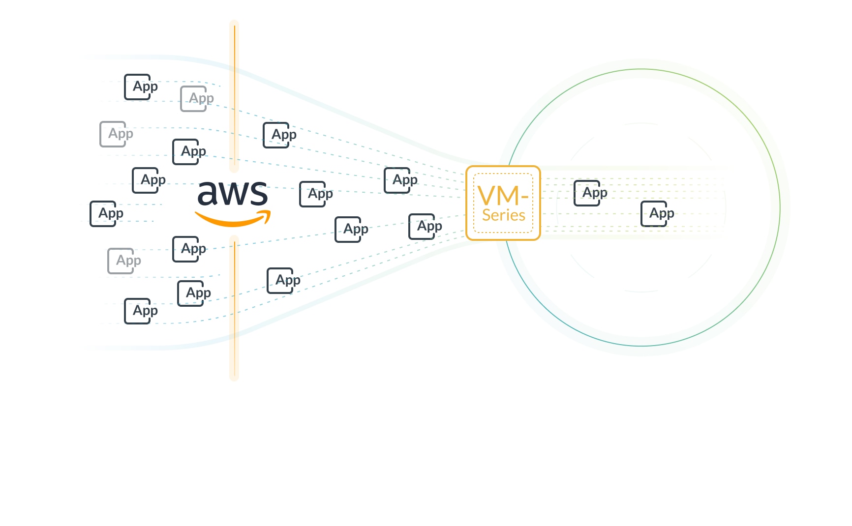 AWSのネイティブのセキュリティ機能を補完