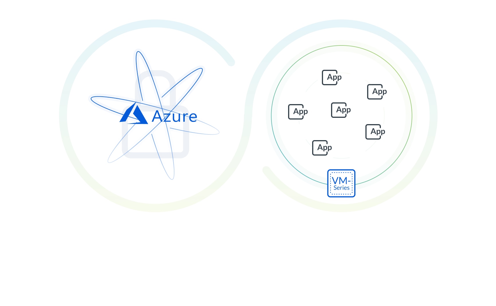 Azureの責任共有モデルに準拠