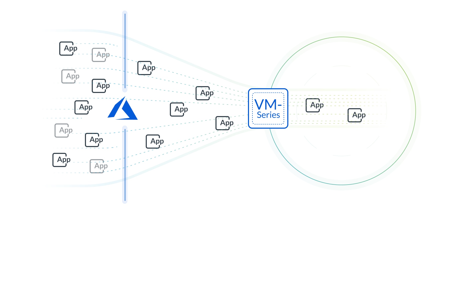 Azureのセキュリティ機能を補完