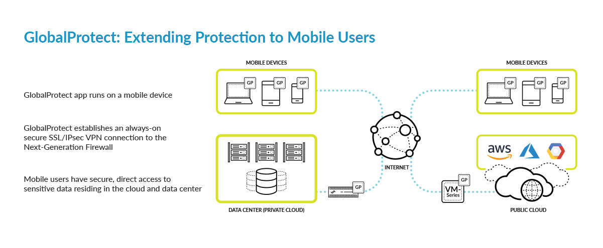 GlobalProtect Network Security Client For Endpoints - Palo Alto Networks