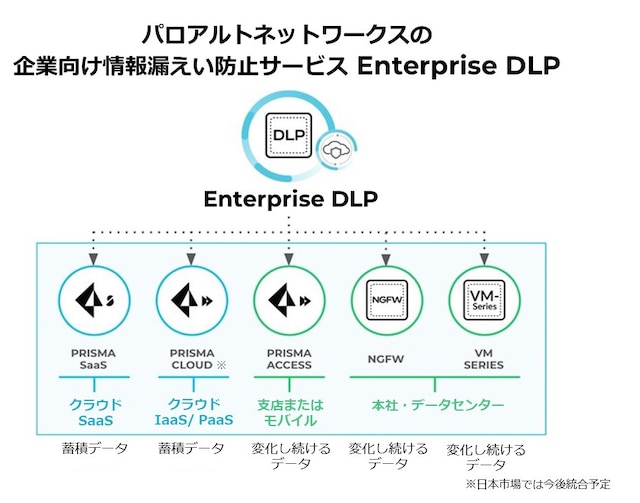 パロアルトネットワークス 企業向け情報漏えい防止サービスを日本市場で提供開始 Palo Alto Networks